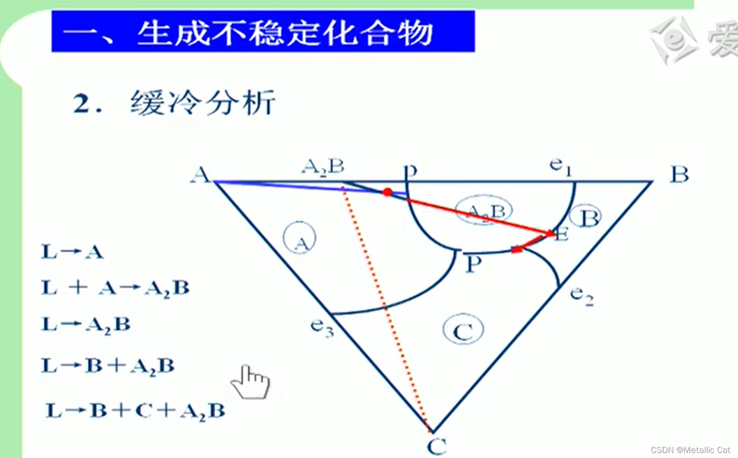 冶金物理化学复习