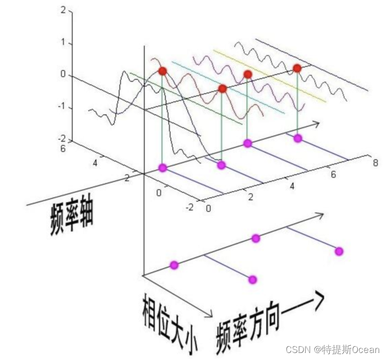 相位谱