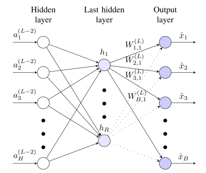 Hyperspectral Unmixing论文泛读（二）_structured Sparse Method For ...