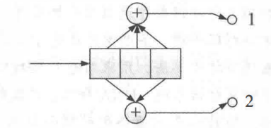 [2,1,3]卷积码生成