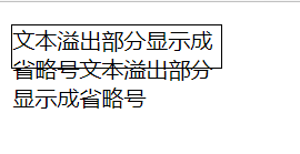 CSS——文本溢出部分显示成省略号[通俗易懂]