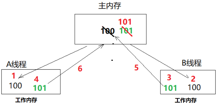 [外链图片转存失败,源站可能有防盗链机制,建议将图片保存下来直接上传(img-tz4qYaXQ-1635076554757)(imgs/1561524132215.png)]