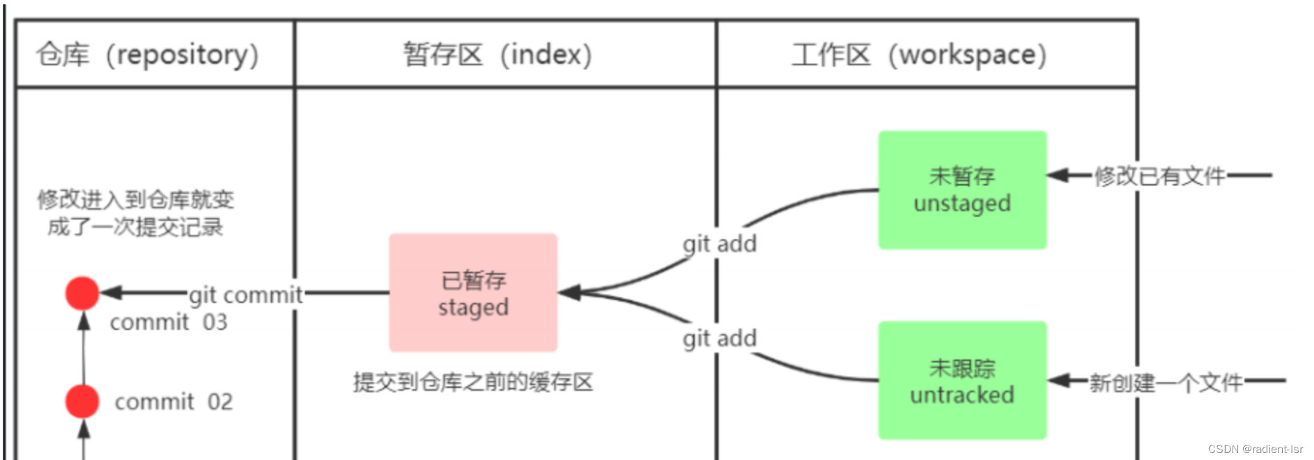 [外链图片转存失败,源站可能有防盗链机制,建议将图片保存下来直接上传(img-RpqMEkJc-1689953892393)(/Users/lisirui/Library/Application Support/typora-user-images/image-20230719234000595.png)]