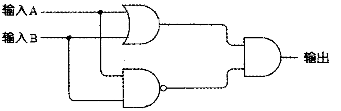 或门和与非门接入与门