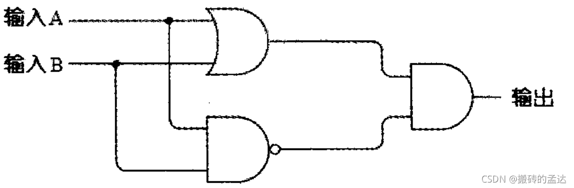 或门和与非门接入与门