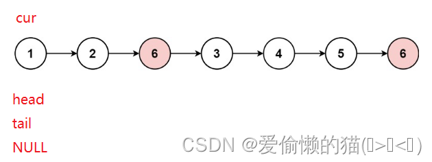 【LeetCode】移除链表元素