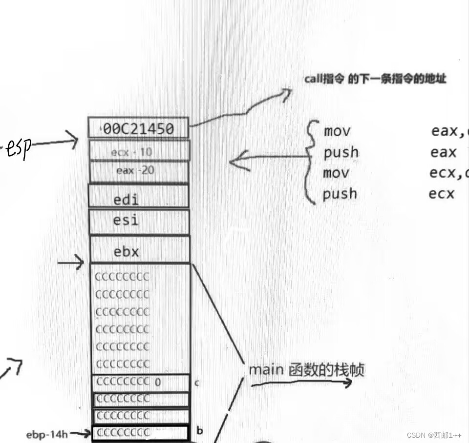 函数栈帧（详解版)_模块名 + 数字是什么 栈帧-CSDN博客