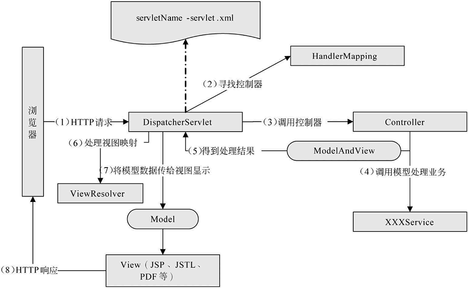 MVC