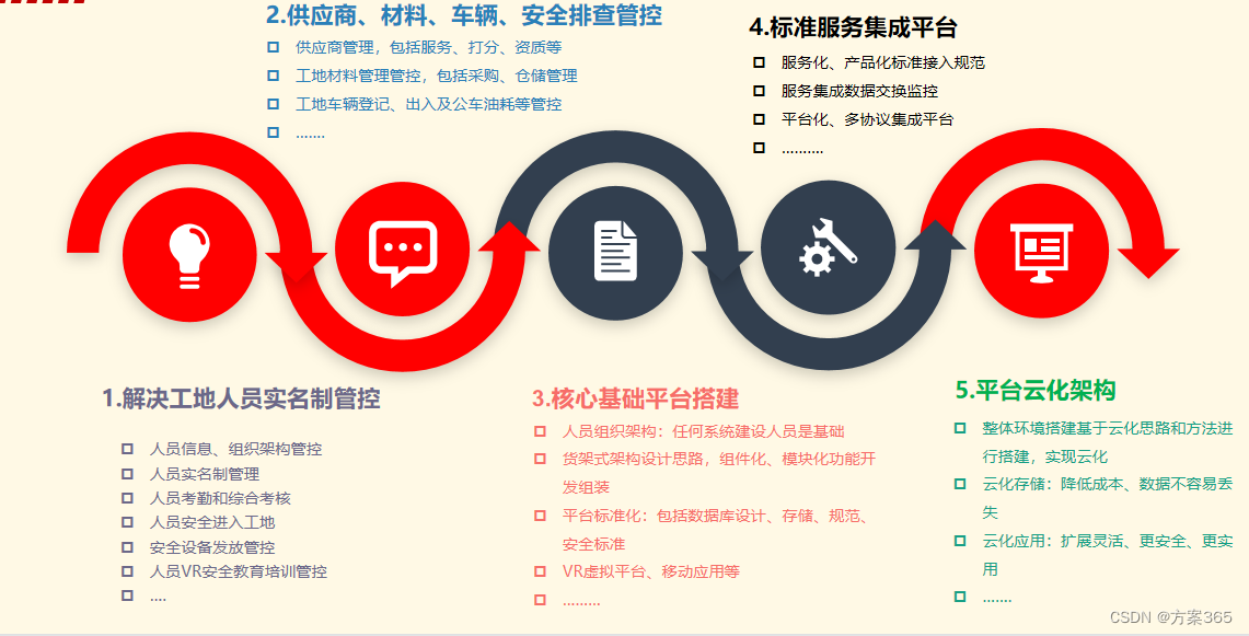 智慧工地解决方案