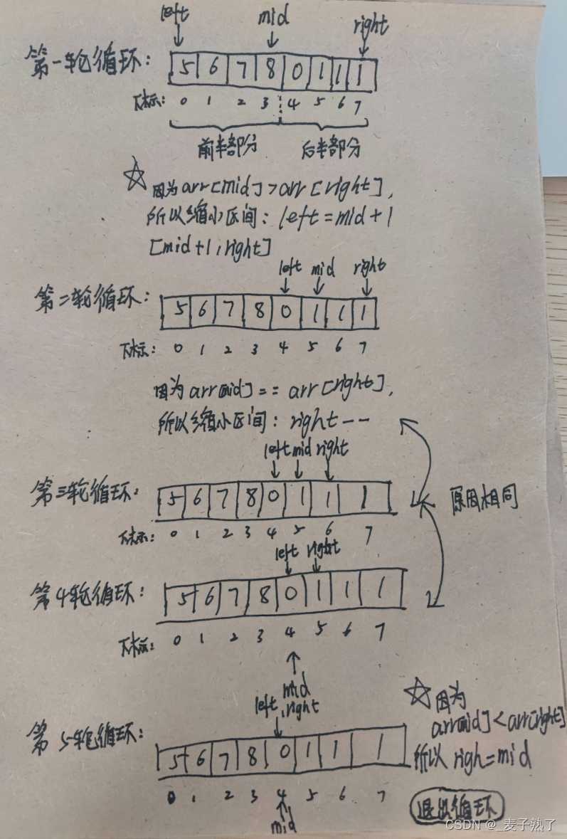 【剑指offer】旋转数组的最小数字