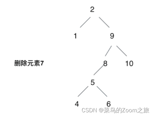 代码随想录算法训练营第二十二天|235. 二叉搜索树的最近公共祖先、701.二叉搜索树中的插入操作 、450.删除二叉搜索树中的节点