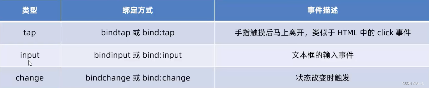 微信小程序开发之WXML模板语法