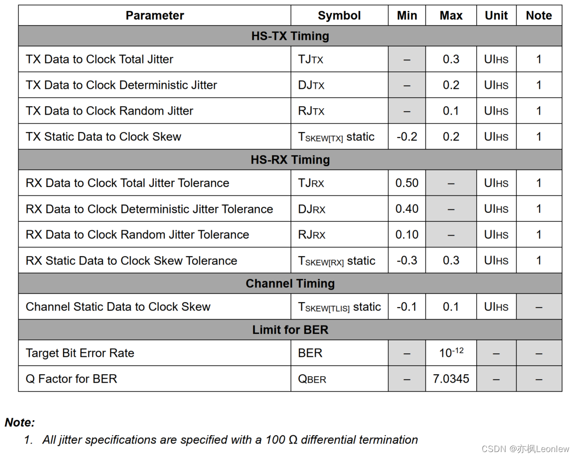 MIPI D-PHYv2.5笔记（21） -- Forward High-Speed Data Transmission Timing