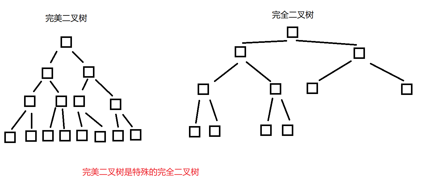 二叉树