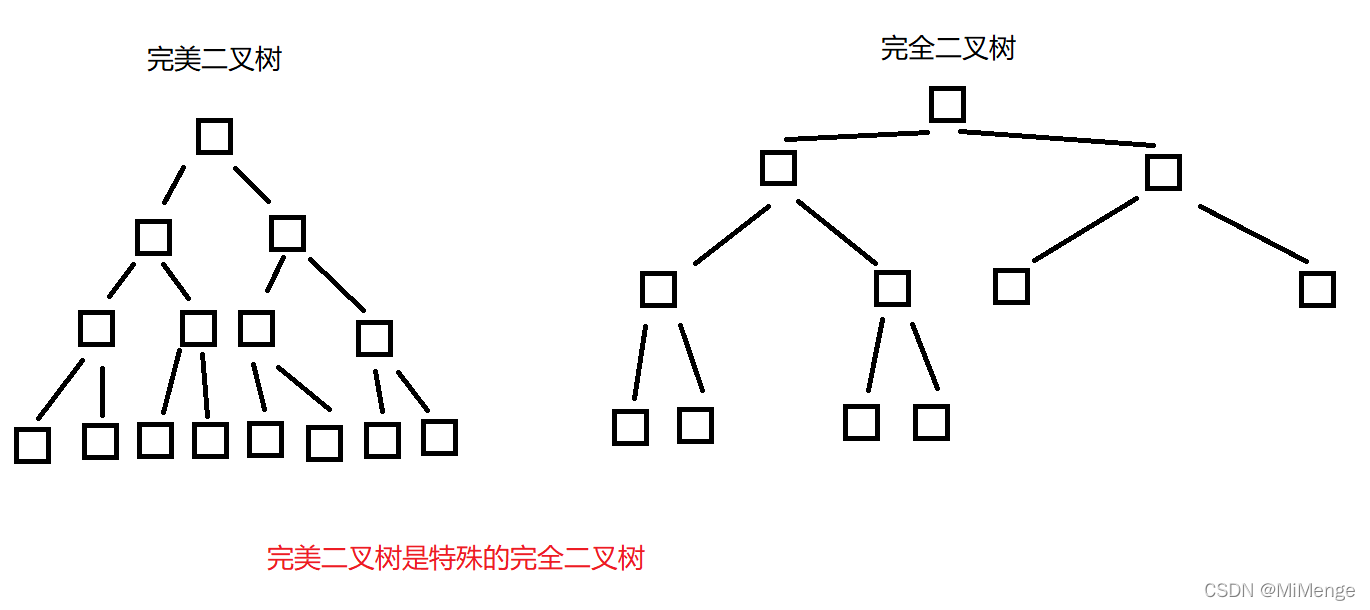 二叉树