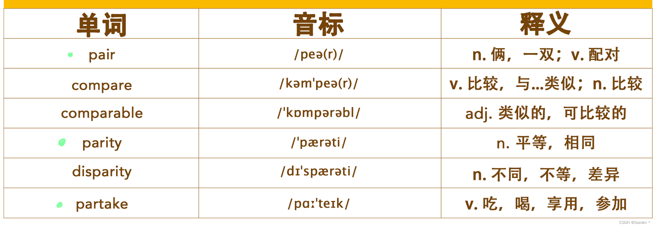 【英语考研词汇训练营】Day 15 —— analyst，general，avoid，surveillance，compared