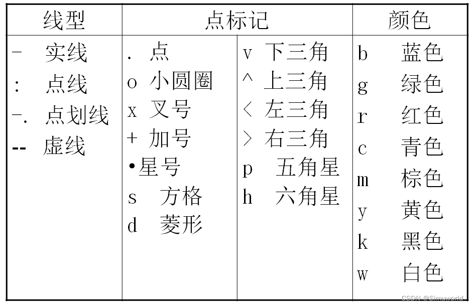 Matlab一维数组及其应用