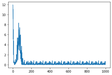 [外链图片转存失败,源站可能有防盗链机制,建议将图片保存下来直接上传(img-xIwBQrDH-1631871492347)(output_15_1.png)]