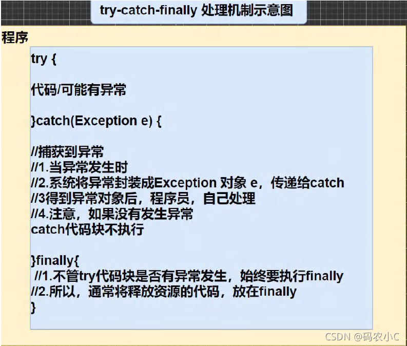 try-catch-finally处理机制示意图