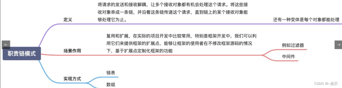 [外链图片转存失败,源站可能有防盗链机制,建议将图片保存下来直接上传(img-fokJYhdk-1660574053651)(C:/Users/86158/AppData/Roaming/Typora/typora-user-images/image-20220815221234932.png)]