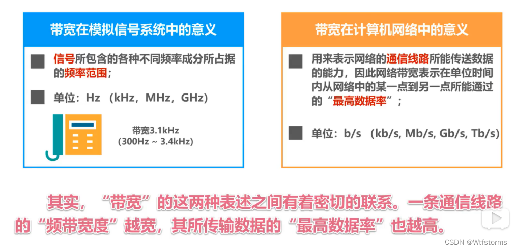 **加粗样式**