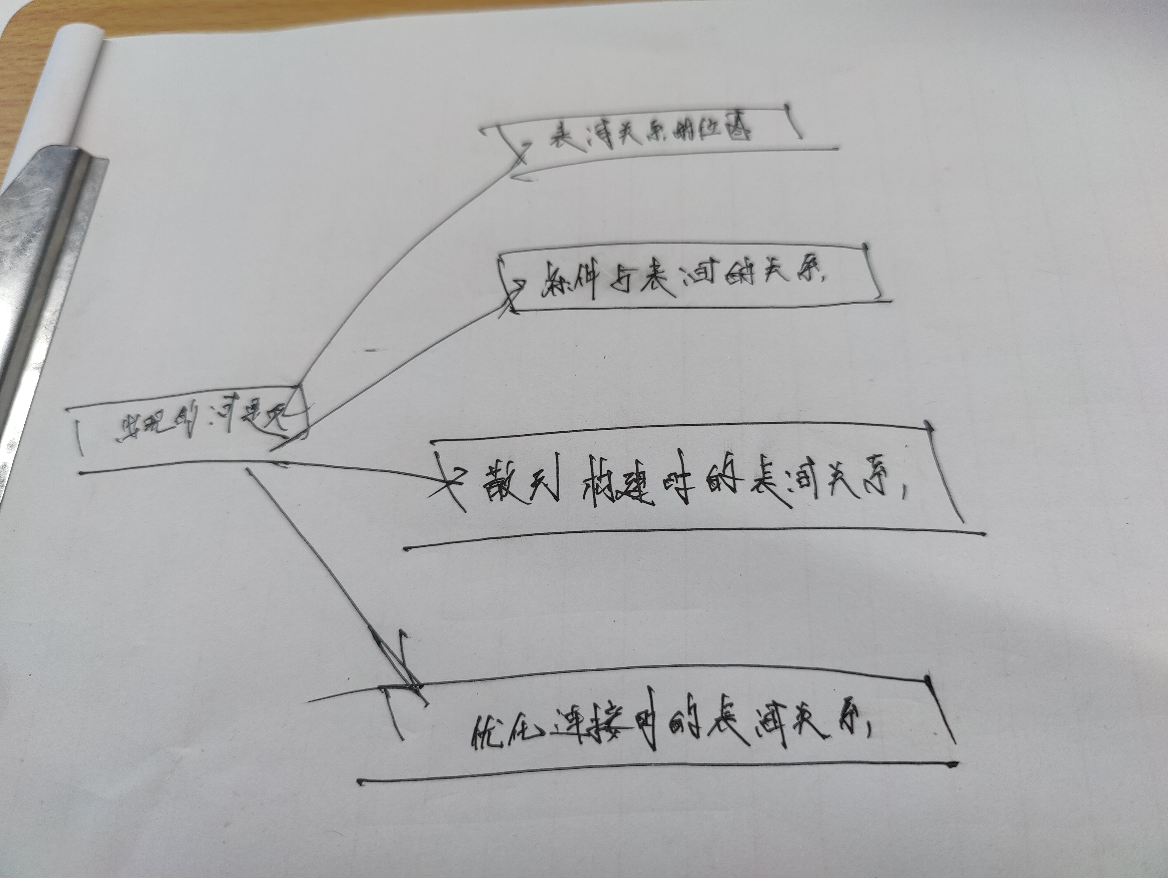 2023-06-02 stonedb-修改包含内连接的嵌套外连接-问题反思