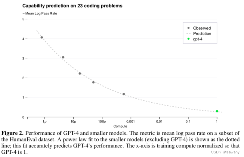 predictable loss code