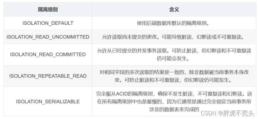 [外链图片转存失败,源站可能有防盗链机制,建议将图片保存下来直接上传(img-0TUD2unA-1658679269317)(../../../../Pictures/Spring/wps289.jpg)]