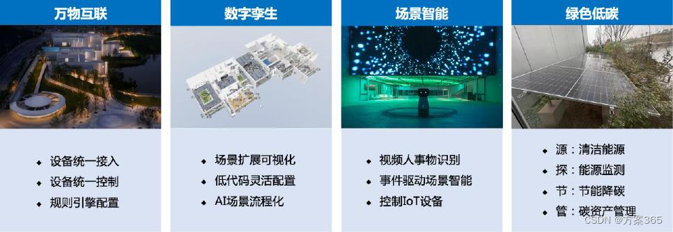 优秀智慧园区案例 - 重庆AI PARK智慧创意园区，先进智慧园区建设方案经验