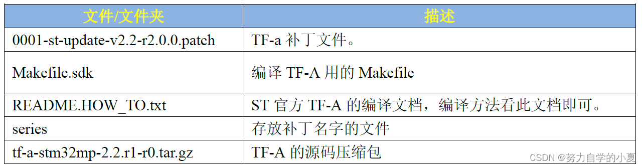 tf-a源码文件含义