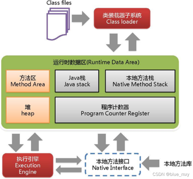 jvm结构图