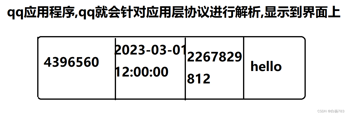 网络中的一些基本概念