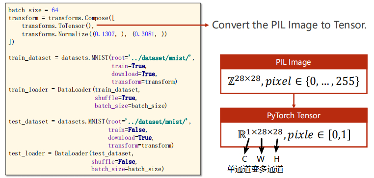 pytorch深度学习实践概论笔记9 softmax分类器