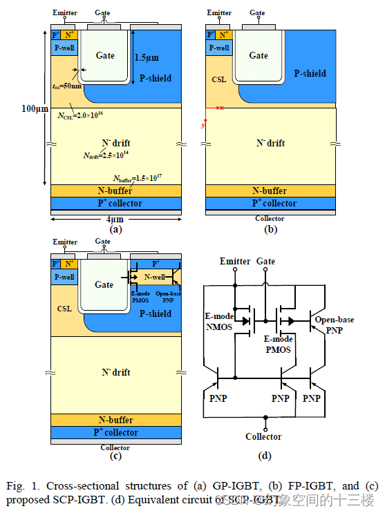 自夹持P型屏蔽型碳化硅沟槽型绝缘栅双极晶体管，用于低开通电压和开关损耗