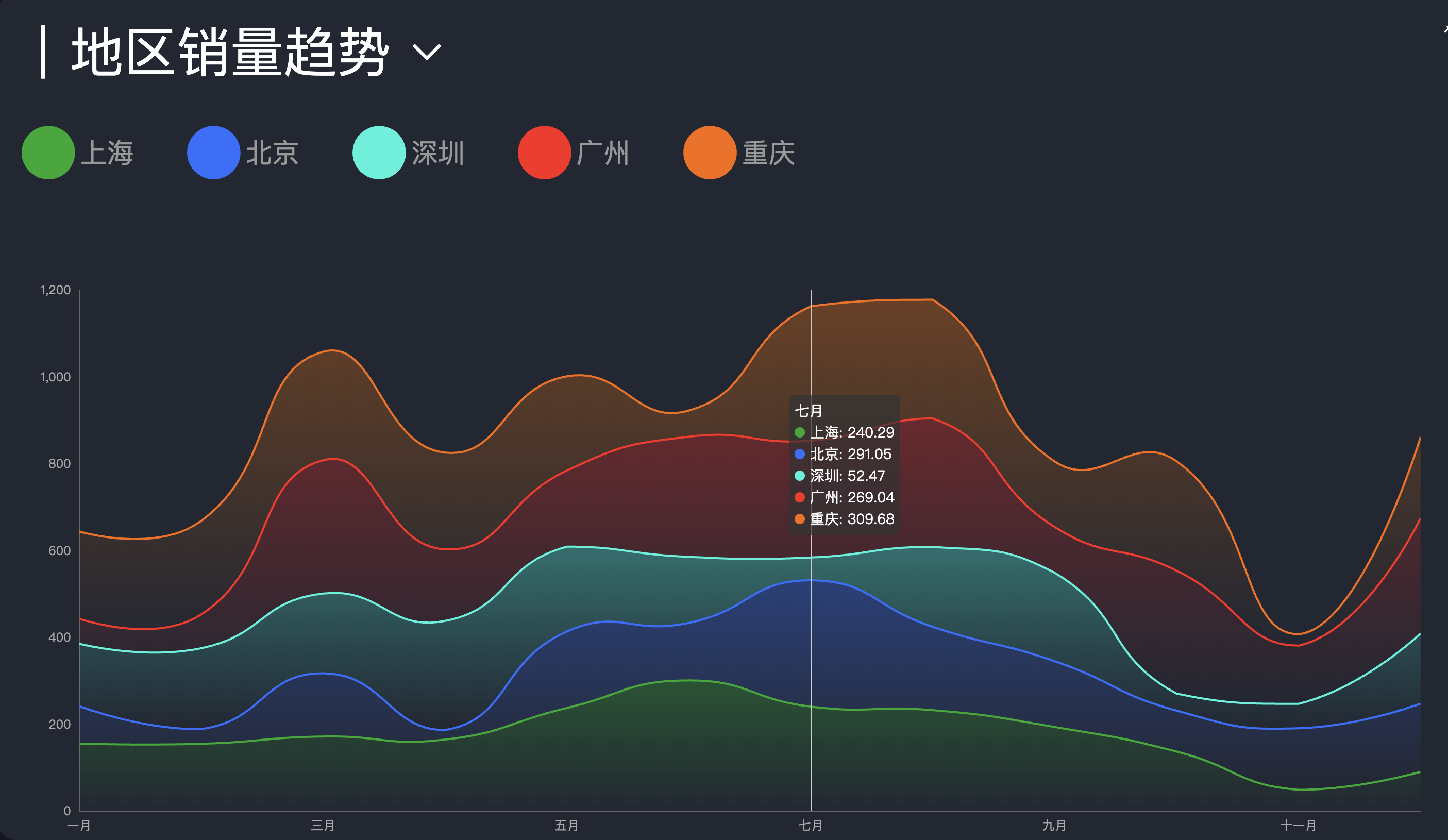 echarts+vue+koa+websocket（精）