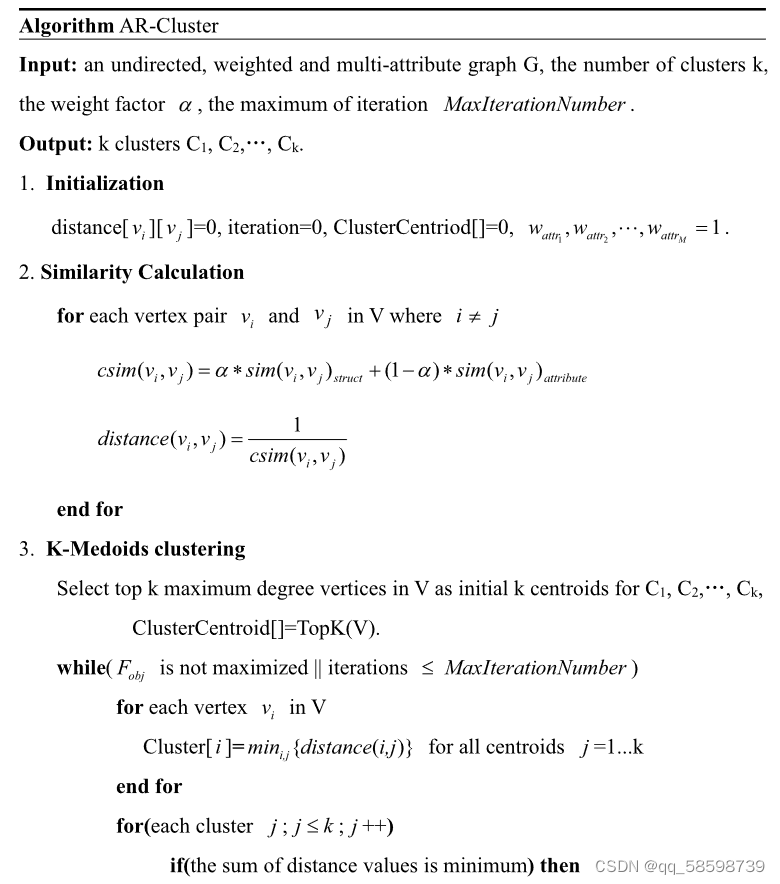 ＜论文＞A graph clustering method for community detection in complex ...