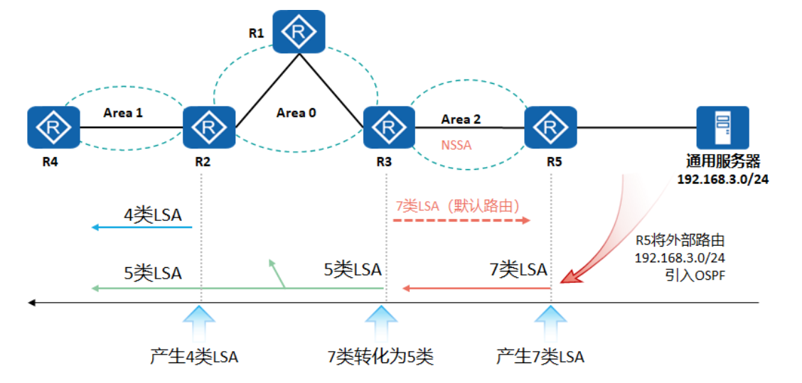 [外链图片转存失败,源站可能有防盗链机制,建议将图片保存下来直接上传(img-kJPR0Ngw-1652777894435)(img/image-20220517152313892.png)]