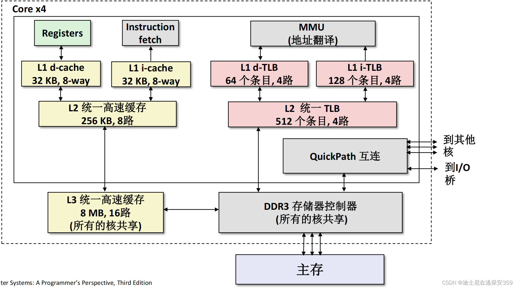 计算机系统大作业