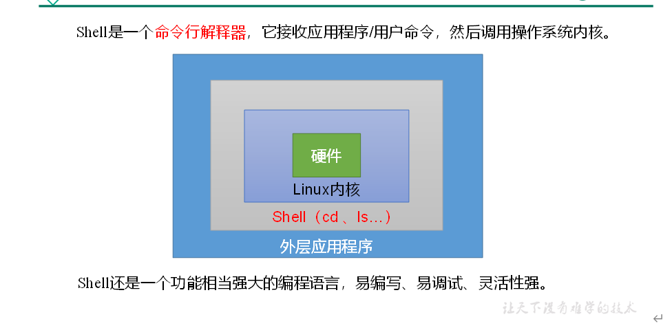 Shell 尚硅谷 Jfsjqy的博客 Csdn博客 Shell 上硅谷