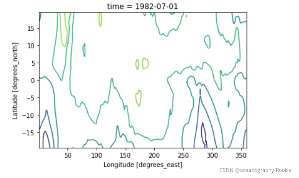 python --xarray绘图_xarray plot-CSDN博客