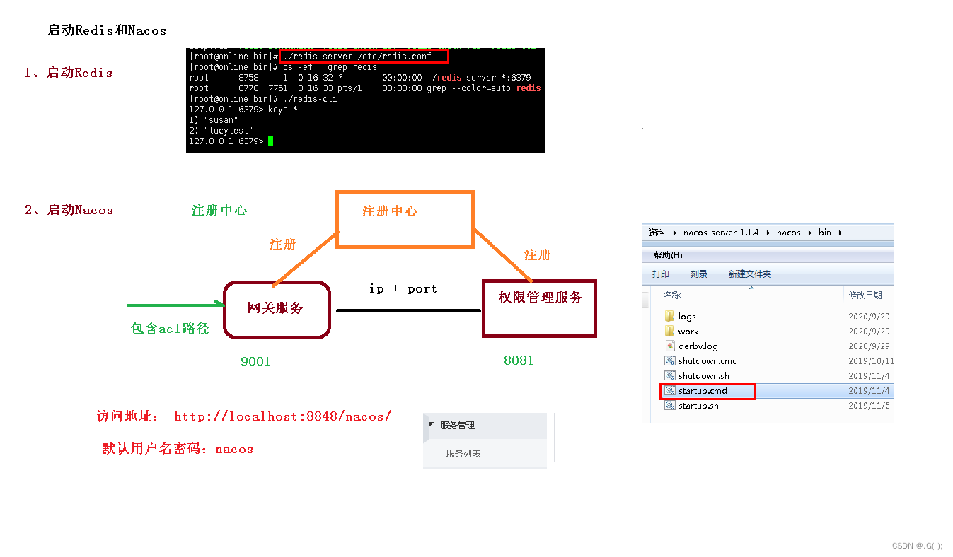 springsecurity