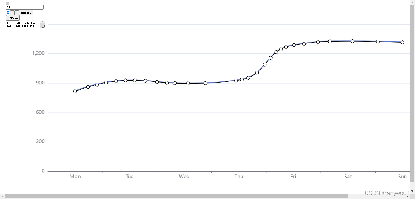 Javascript Chart Library Svg Output Example Echarts Svg Renderer 基于echarts的svg曲线绘制工具 2022-01-09_echarts 画svg-CSDN博客