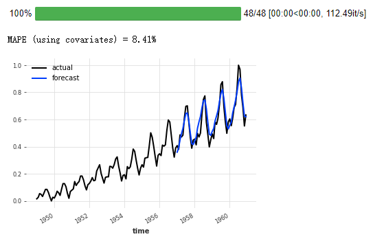 时间序列 工具库学习（5） Darts模块-多个时间序列、预训练模型和协变量的概念和使用