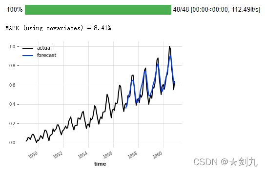 时间序列 工具库学习(5) Darts模块-多个时间序列、预训练模型和协变量的概念和使用