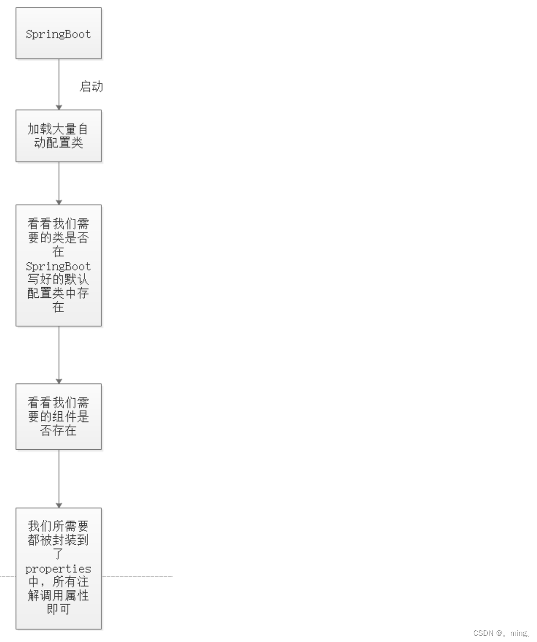 [外链图片转存失败,源站可能有防盗链机制,建议将图片保存下来直接上传(img-kGhPs01V-1651374253403)(springBoot.assets/image-20210922101138400.png)]
