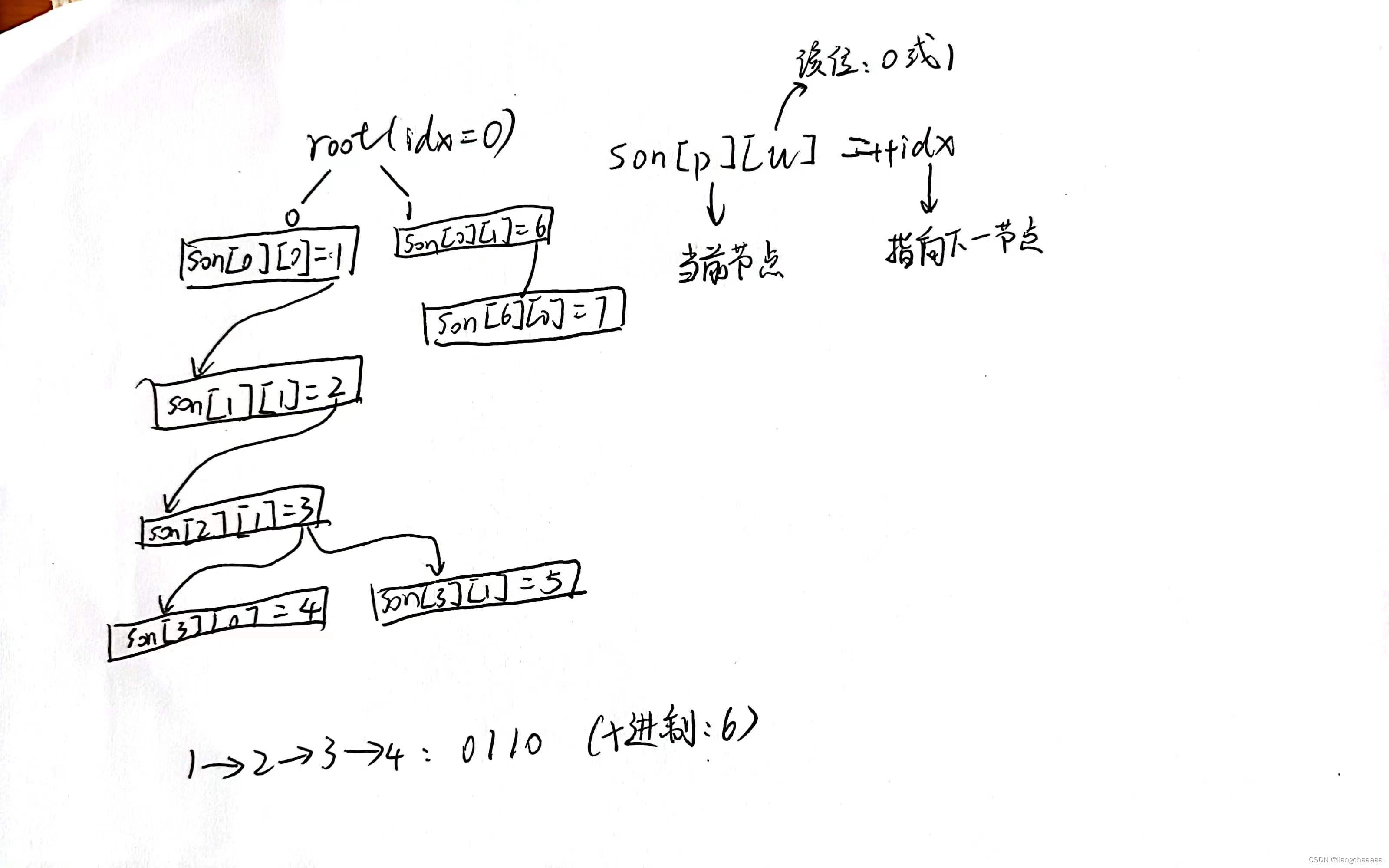 LeetCode 421. 数组中两个数的最大异或值