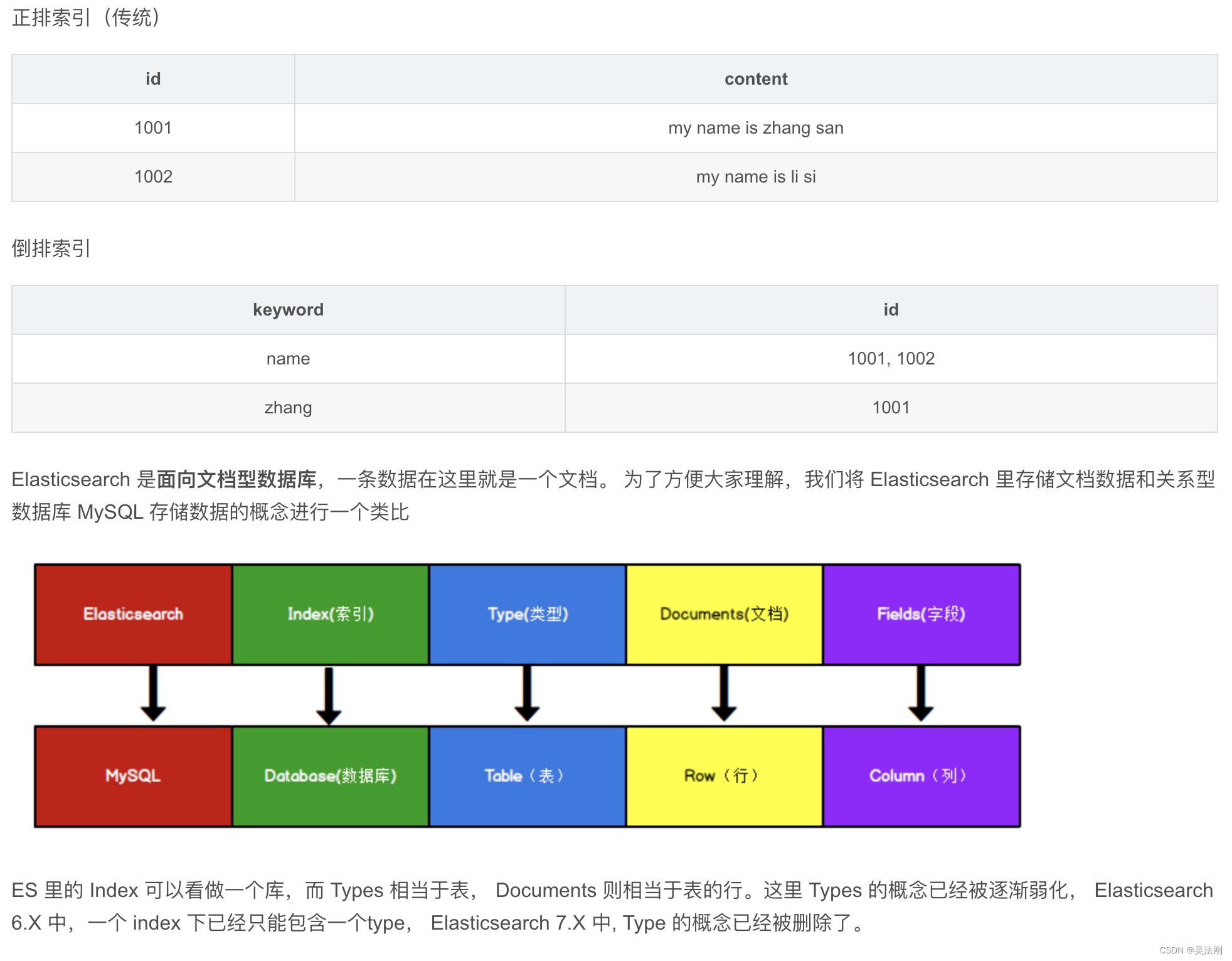 02_elasticsearch 核心概念