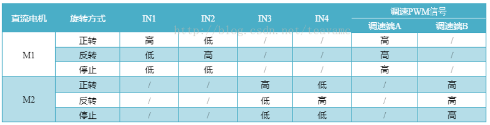 探究L298N模块烧毁的原因