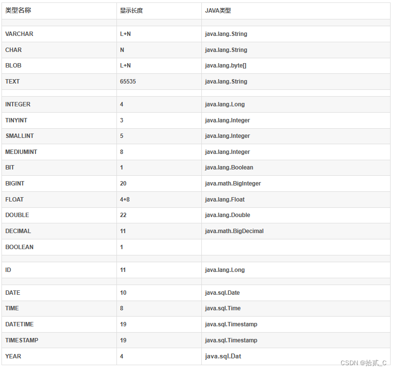 【SpringBoot_Project_Actual combat】 Summary of Project experience_需要考虑的问题