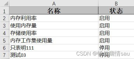 导出的Excel数据